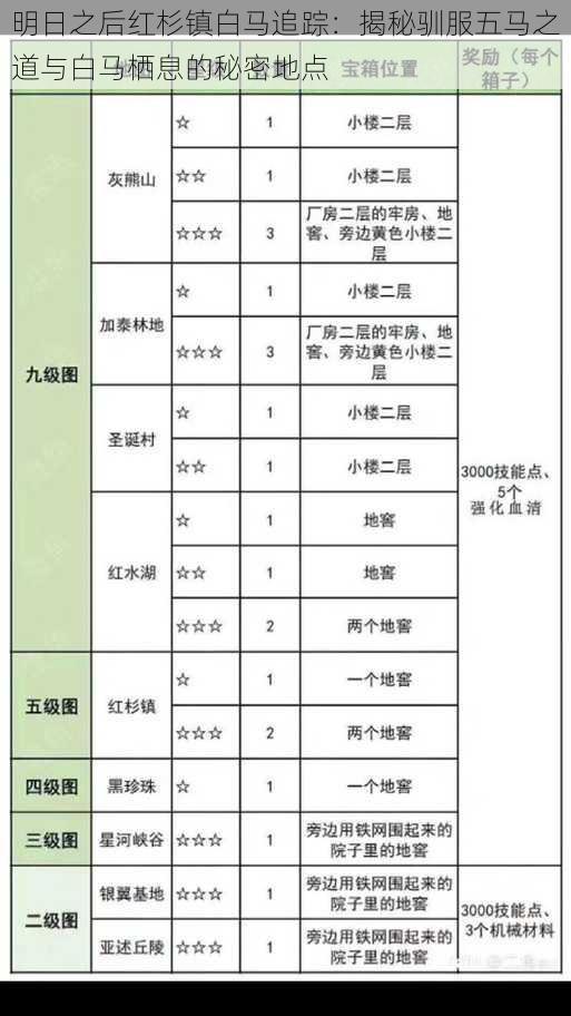 明日之后红杉镇白马追踪：揭秘驯服五马之道与白马栖息的秘密地点