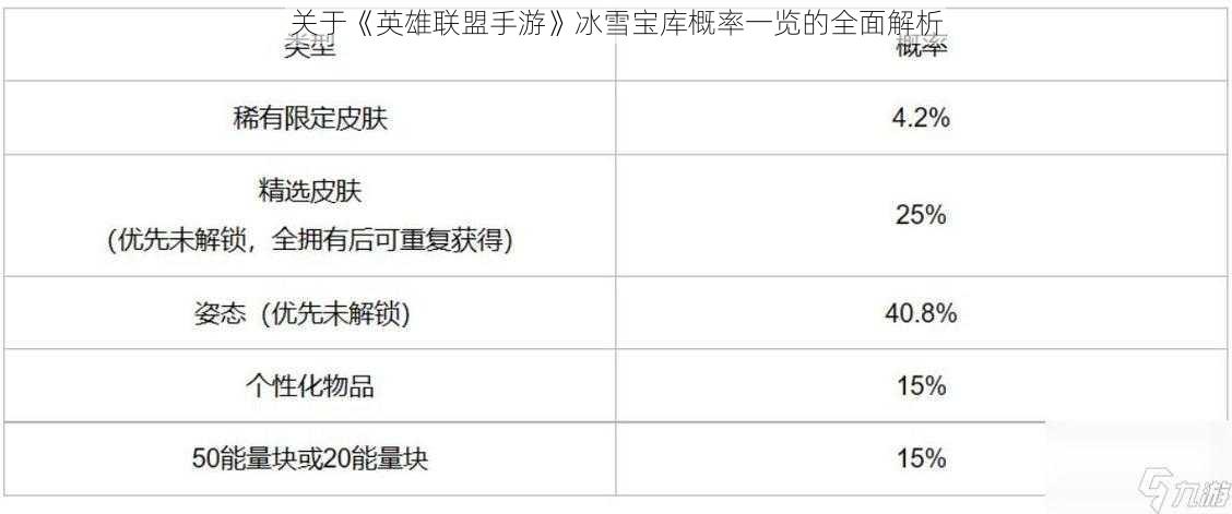 关于《英雄联盟手游》冰雪宝库概率一览的全面解析