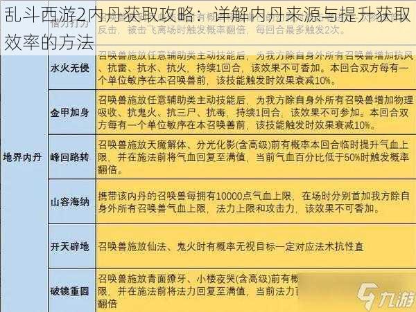 乱斗西游2内丹获取攻略：详解内丹来源与提升获取效率的方法