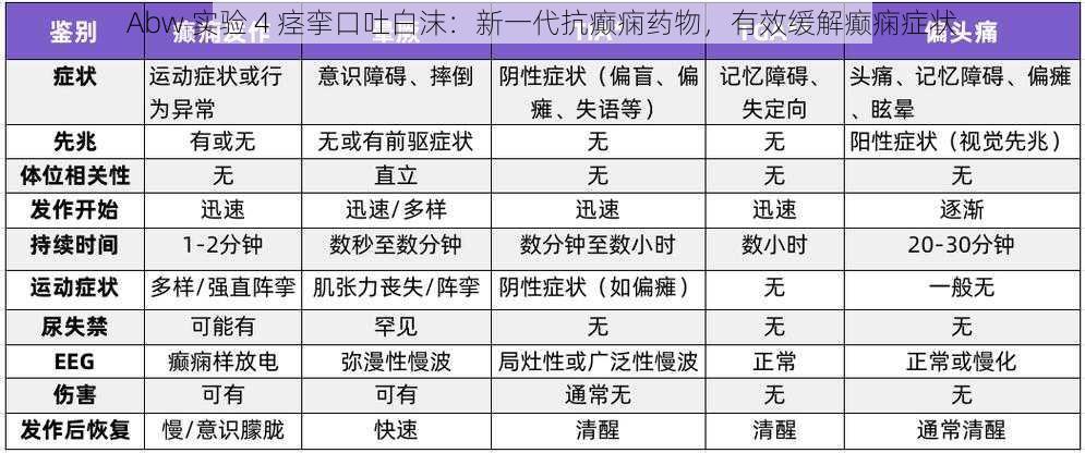 Abw 实验 4 痉挛口吐白沫：新一代抗癫痫药物，有效缓解癫痫症状