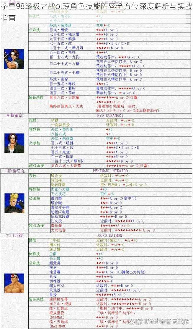 拳皇98终极之战ol琼角色技能阵容全方位深度解析与实战指南