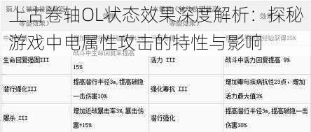 上古卷轴OL状态效果深度解析：探秘游戏中电属性攻击的特性与影响