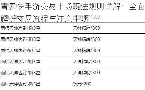 青云诀手游交易市场玩法规则详解：全面解析交易流程与注意事项