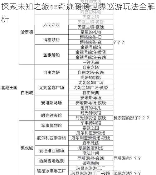 探索未知之旅：奇迹暖暖世界巡游玩法全解析