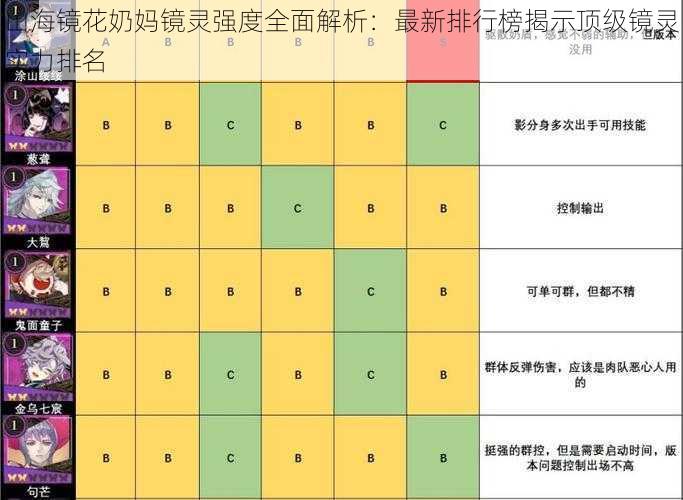 山海镜花奶妈镜灵强度全面解析：最新排行榜揭示顶级镜灵实力排名