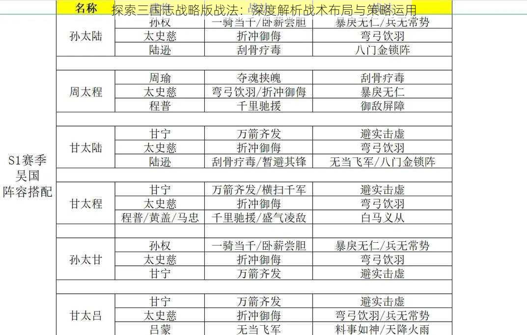 探索三国志战略版战法：深度解析战术布局与策略运用