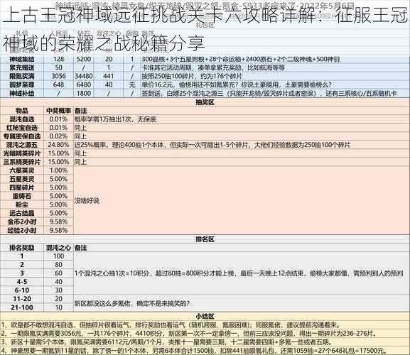 上古王冠神域远征挑战关卡六攻略详解：征服王冠神域的荣耀之战秘籍分享