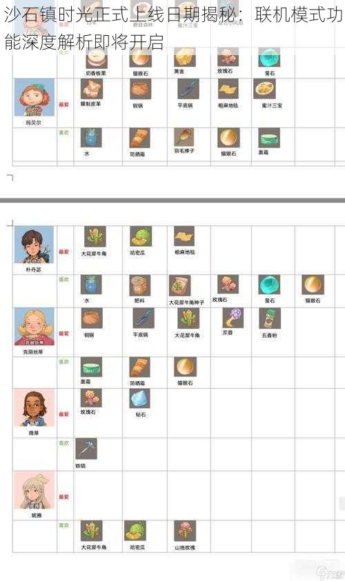 沙石镇时光正式上线日期揭秘：联机模式功能深度解析即将开启