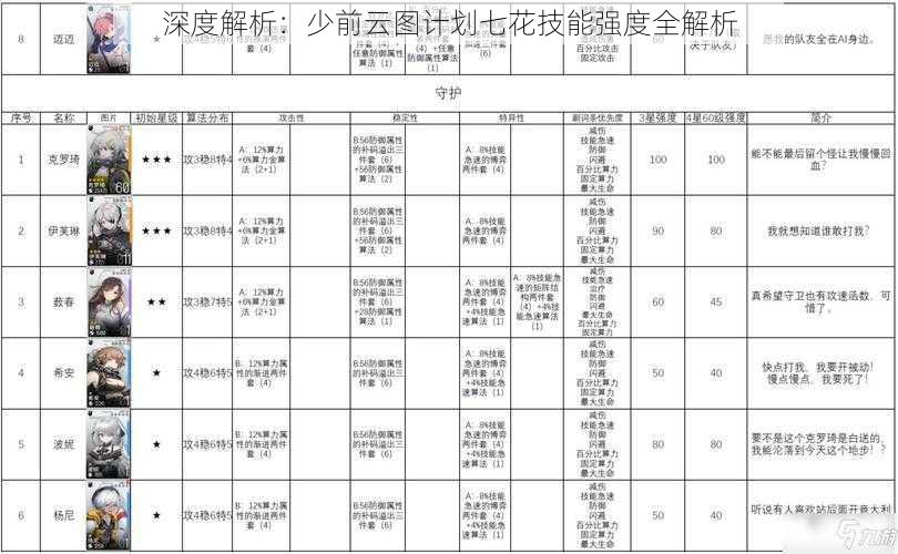 深度解析：少前云图计划七花技能强度全解析