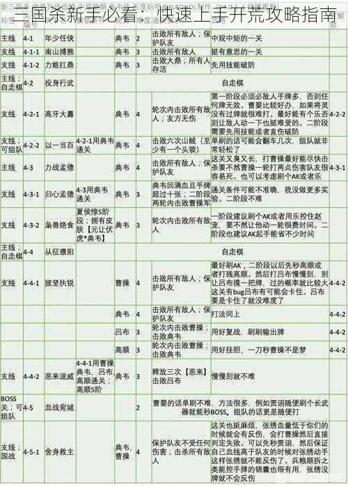 三国杀新手必看：快速上手开荒攻略指南