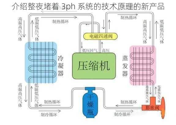 介绍整夜堵着 3ph 系统的技术原理的新产品