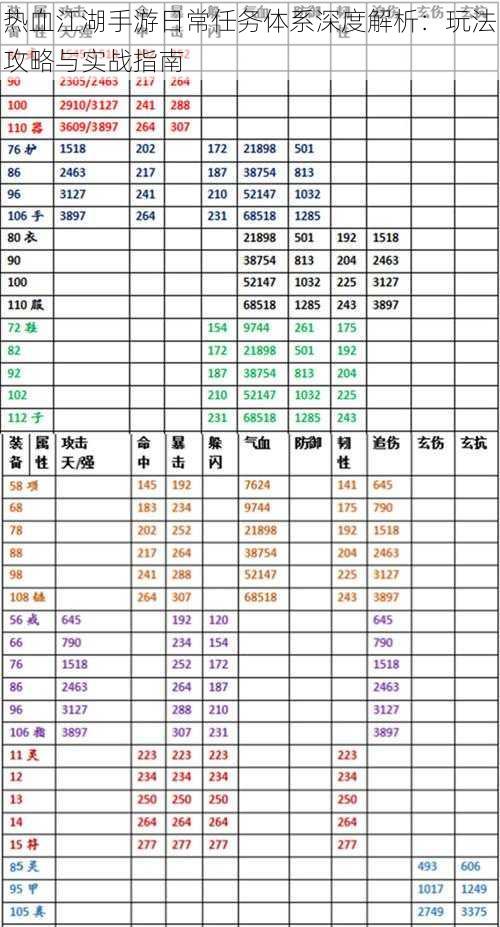 热血江湖手游日常任务体系深度解析：玩法攻略与实战指南