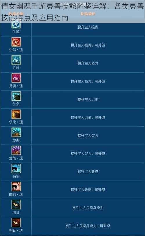 倩女幽魂手游灵兽技能图鉴详解：各类灵兽技能特点及应用指南
