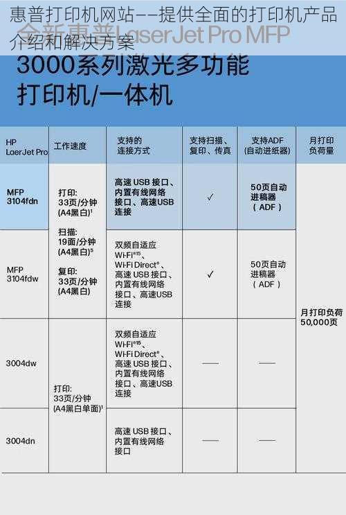 惠普打印机网站——提供全面的打印机产品介绍和解决方案