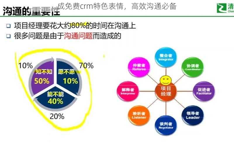 成免费crm特色表情，高效沟通必备