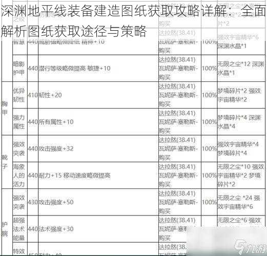 深渊地平线装备建造图纸获取攻略详解：全面解析图纸获取途径与策略