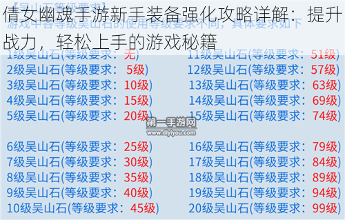 倩女幽魂手游新手装备强化攻略详解：提升战力，轻松上手的游戏秘籍