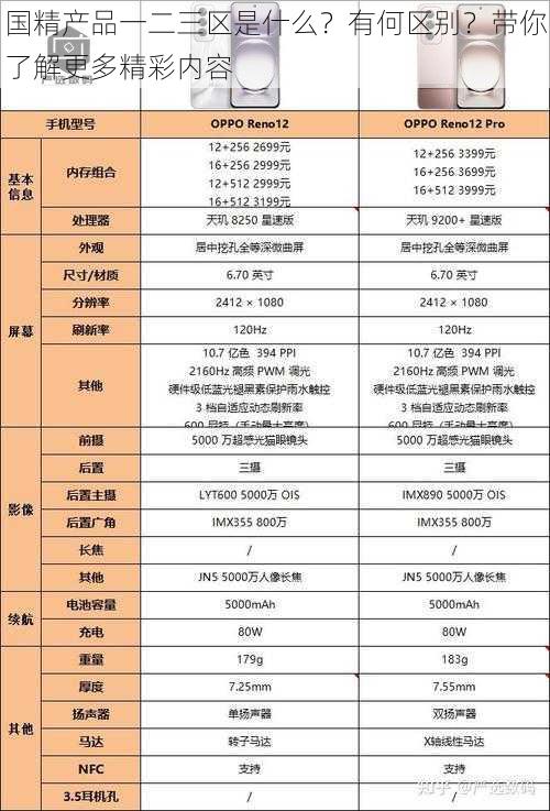 国精产品一二三区是什么？有何区别？带你了解更多精彩内容