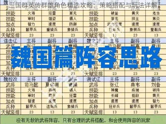 三国群英传群雄角色精选攻略：策略搭配与玩法详解