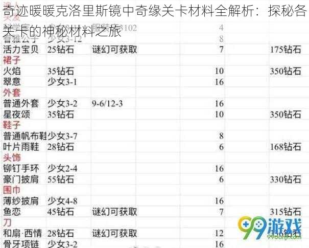 奇迹暖暖克洛里斯镜中奇缘关卡材料全解析：探秘各关卡的神秘材料之旅