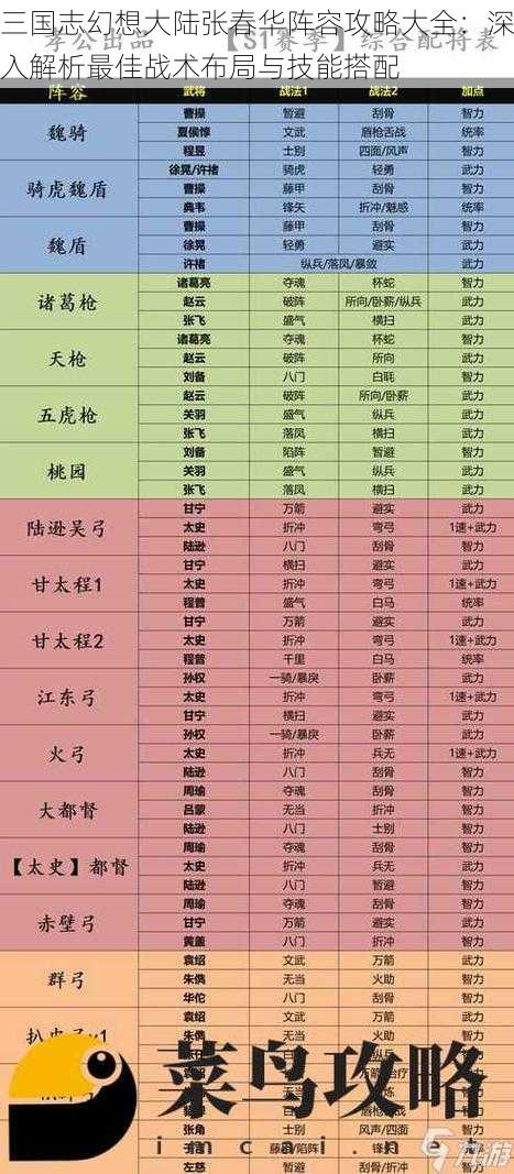 三国志幻想大陆张春华阵容攻略大全：深入解析最佳战术布局与技能搭配