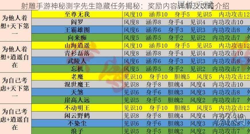 射雕手游神秘测字先生隐藏任务揭秘：奖励内容详解及攻略介绍