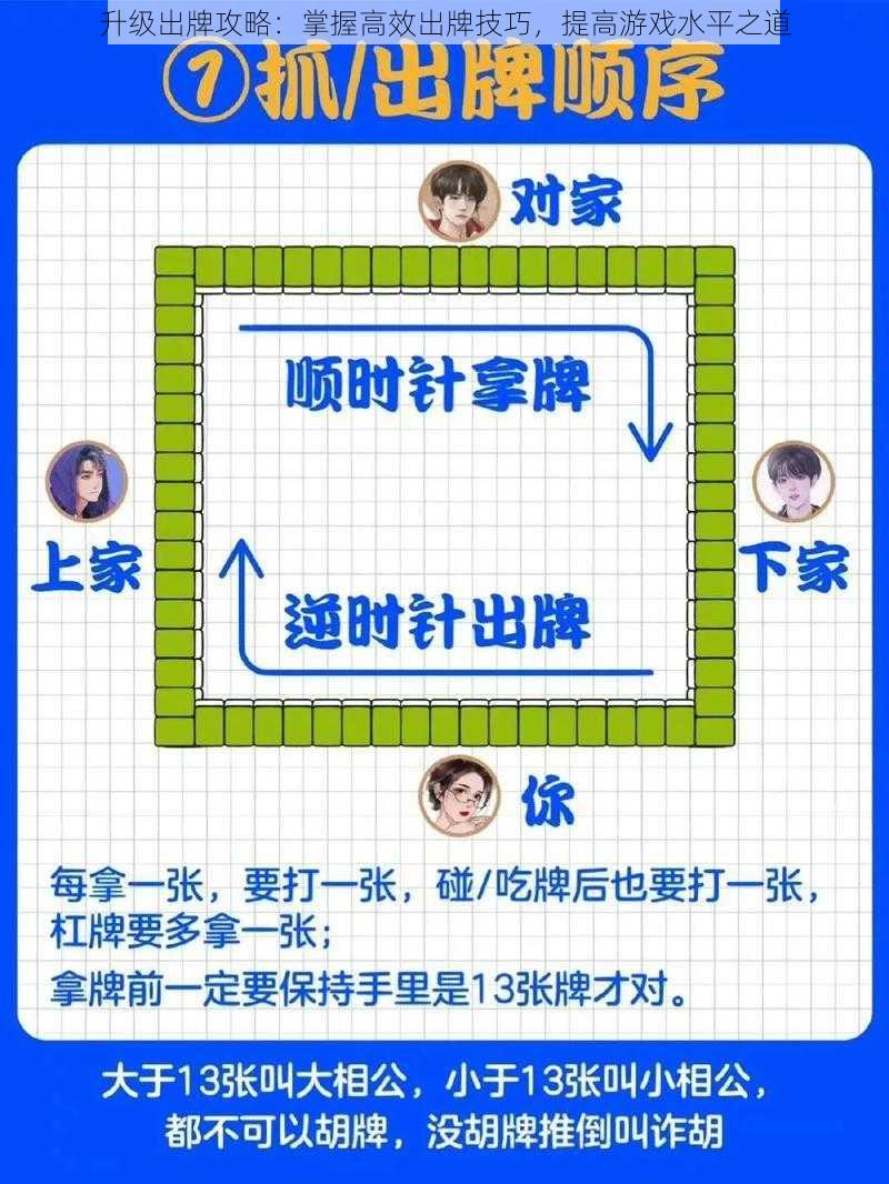 升级出牌攻略：掌握高效出牌技巧，提高游戏水平之道