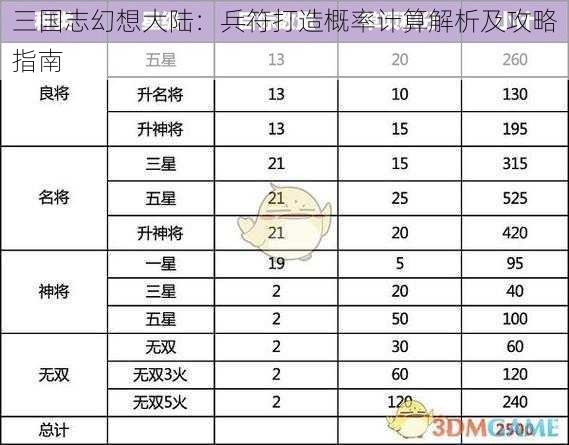 三国志幻想大陆：兵符打造概率计算解析及攻略指南