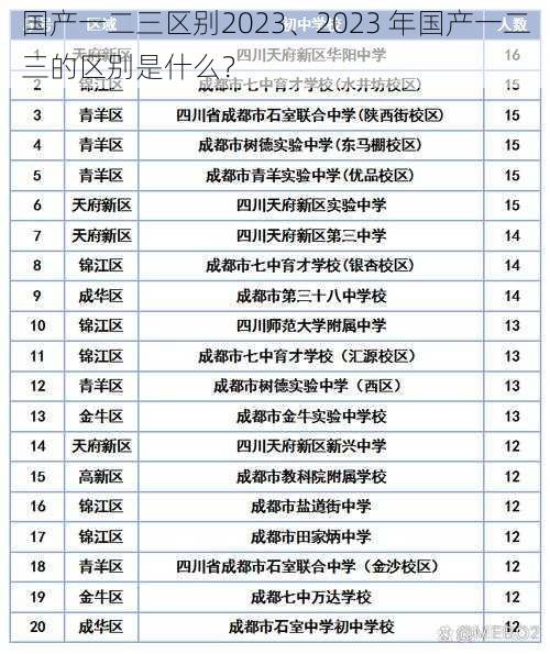 国产一二三区别2023、2023 年国产一二三的区别是什么？