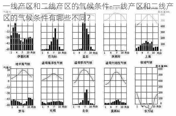 一线产区和二线产区的气候条件-一线产区和二线产区的气候条件有哪些不同？