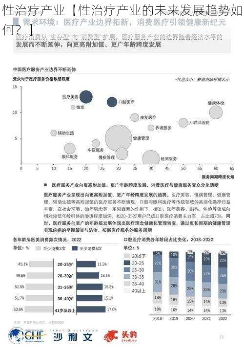 性治疗产业【性治疗产业的未来发展趋势如何？】