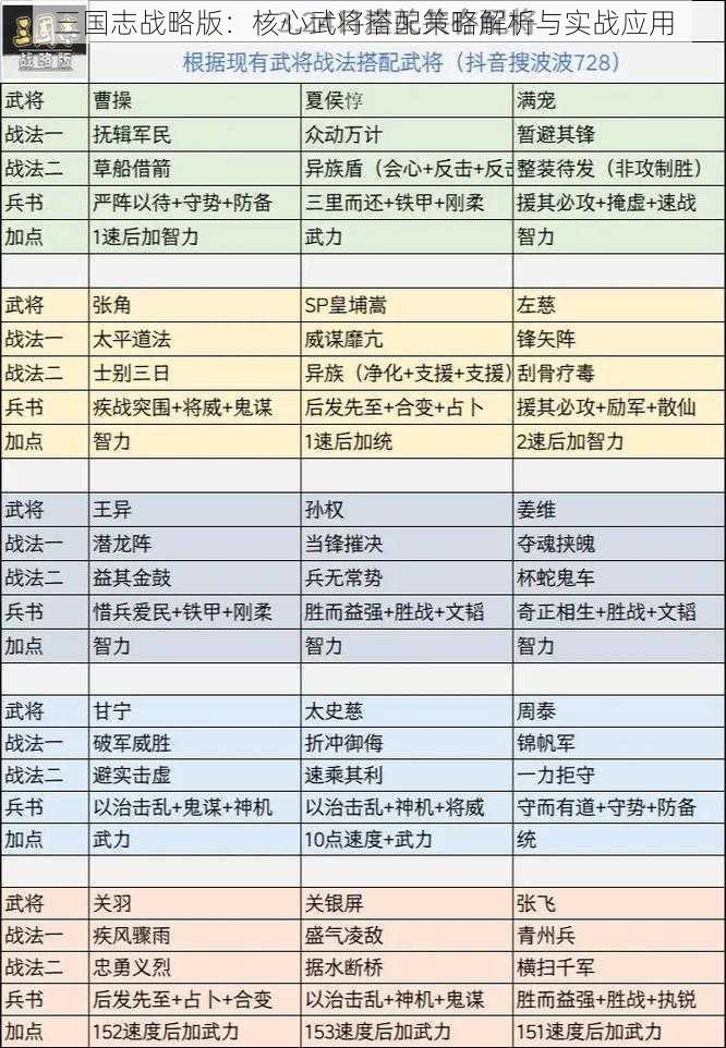 三国志战略版：核心武将搭配策略解析与实战应用