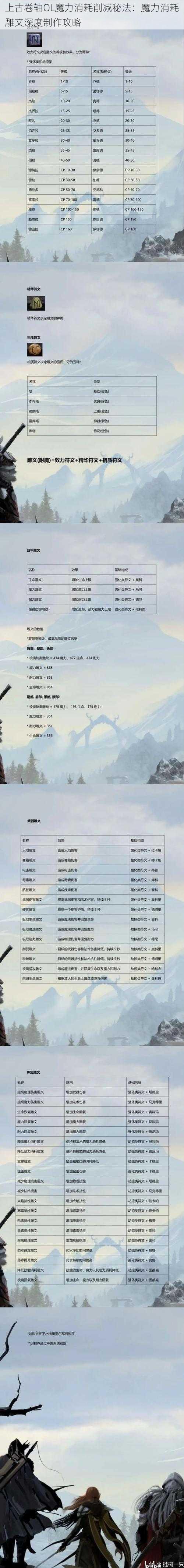 上古卷轴OL魔力消耗削减秘法：魔力消耗雕文深度制作攻略