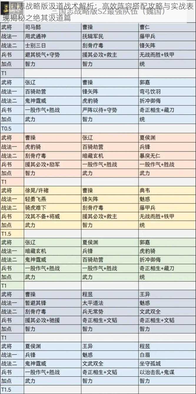 三国志战略版汲道战术解析：高效阵容搭配攻略与实战表现揭秘之绝其汲道篇