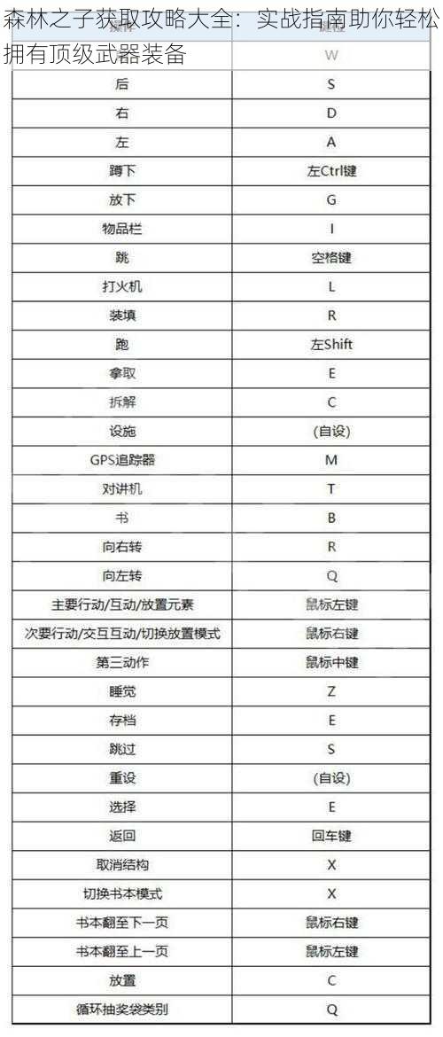 森林之子获取攻略大全：实战指南助你轻松拥有顶级武器装备