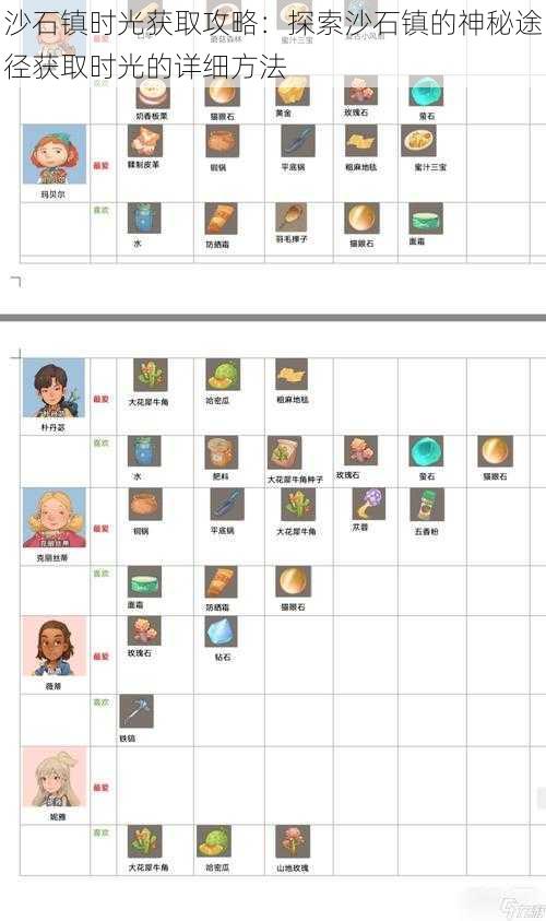 沙石镇时光获取攻略：探索沙石镇的神秘途径获取时光的详细方法