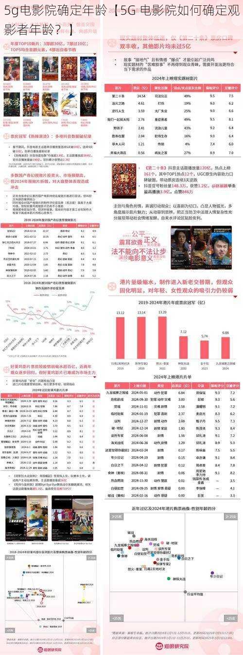 5g电影院确定年龄【5G 电影院如何确定观影者年龄？】