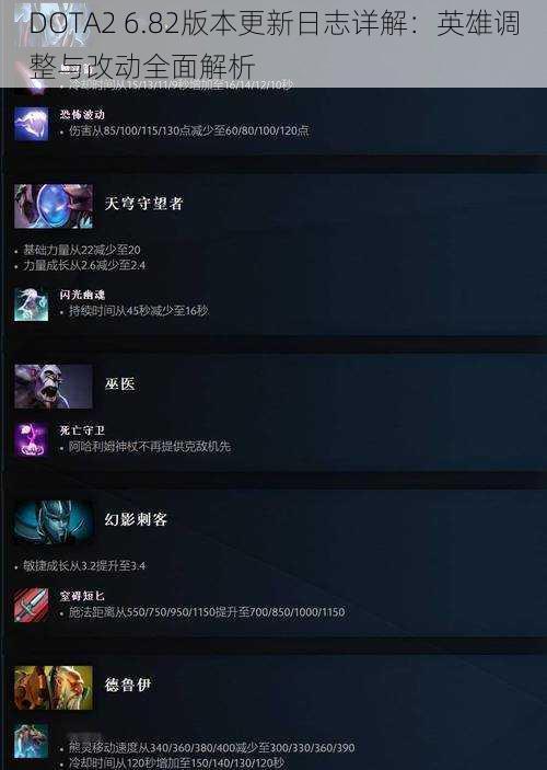 DOTA2 6.82版本更新日志详解：英雄调整与改动全面解析