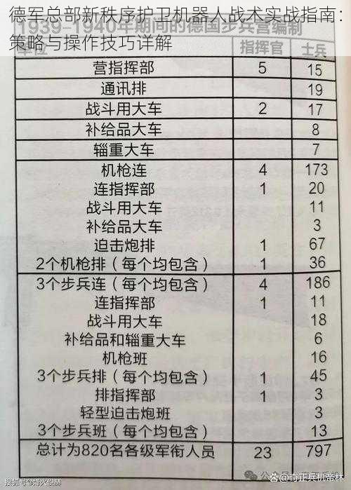 德军总部新秩序护卫机器人战术实战指南：策略与操作技巧详解