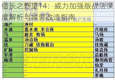 信长之野望14：威力加强版战法深度解析与城郭改造指南