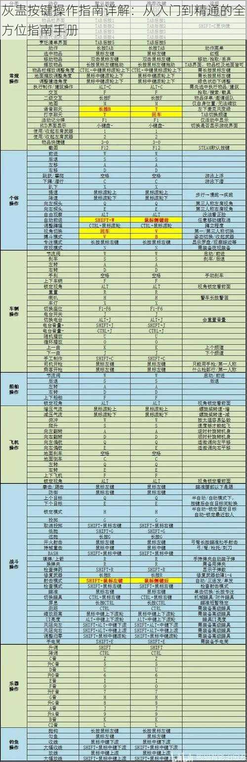 灰蛊按键操作指南详解：从入门到精通的全方位指南手册