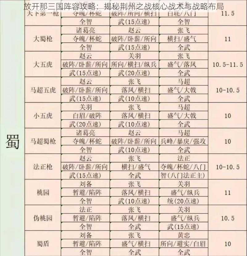 放开那三国阵容攻略：揭秘荆州之战核心战术与战略布局