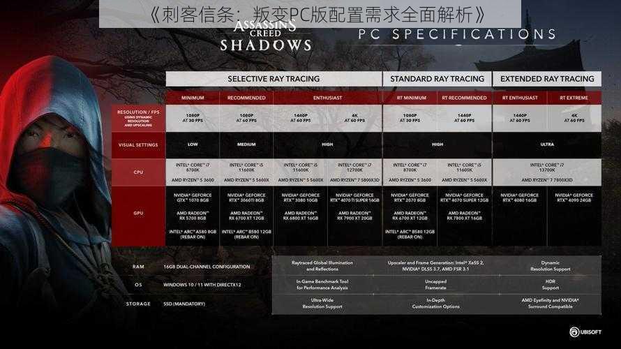 《刺客信条：叛变PC版配置需求全面解析》