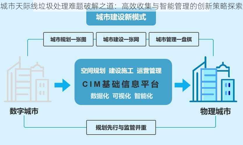 城市天际线垃圾处理难题破解之道：高效收集与智能管理的创新策略探索