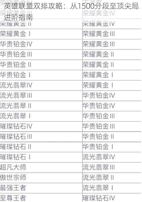 英雄联盟双排攻略：从1500分段至顶尖局进阶指南