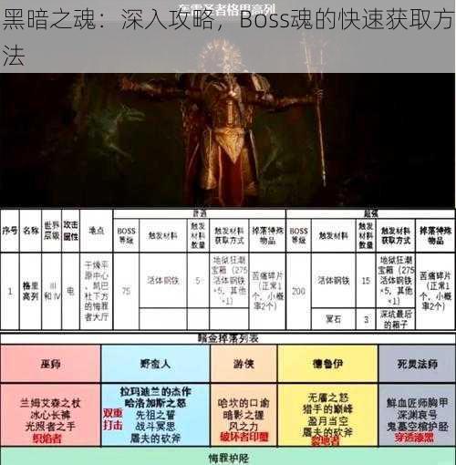 黑暗之魂：深入攻略，Boss魂的快速获取方法