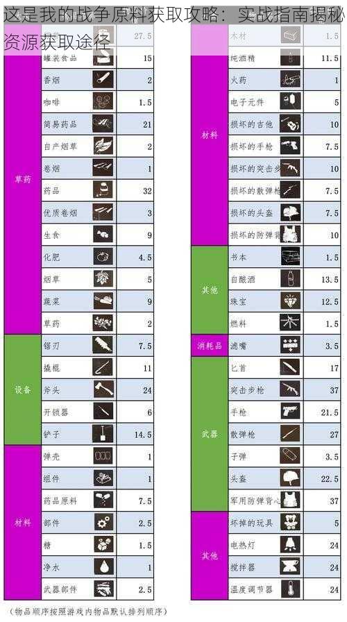 这是我的战争原料获取攻略：实战指南揭秘资源获取途径