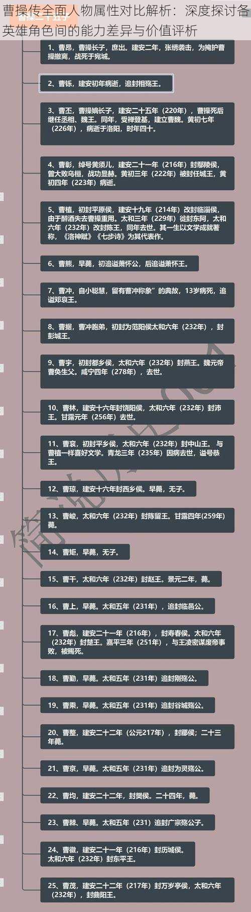 曹操传全面人物属性对比解析：深度探讨各英雄角色间的能力差异与价值评析