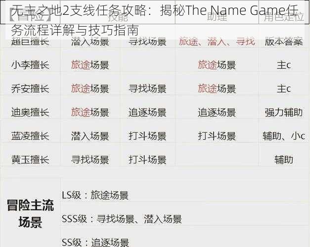 无主之地2支线任务攻略：揭秘The Name Game任务流程详解与技巧指南