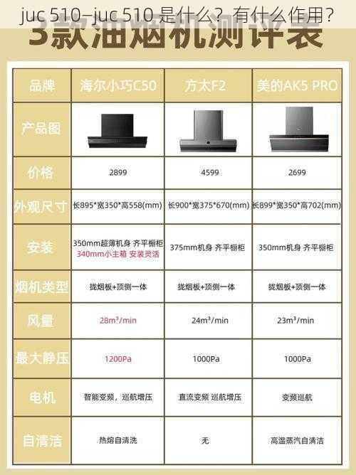 juc 510—juc 510 是什么？有什么作用？